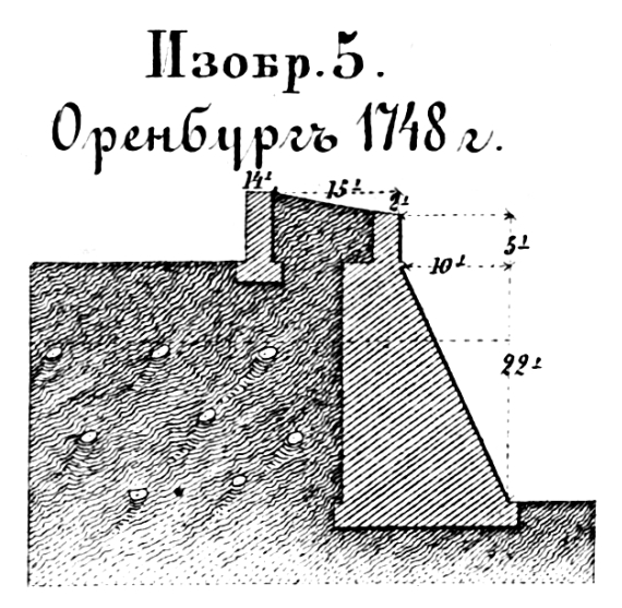 Способы укрепления. Изобр.5. Оренбург 1748 год