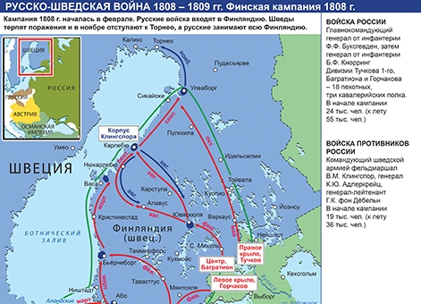 Русско-шведская война 1808–1809 гг. Финская кампания 1808 г.