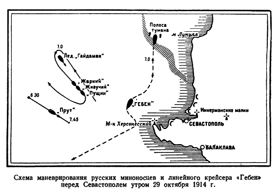 Маневрирование русских миноносцев и линейного крейсера "Гебен" перед Севастополем утром 29 октября 1914 года