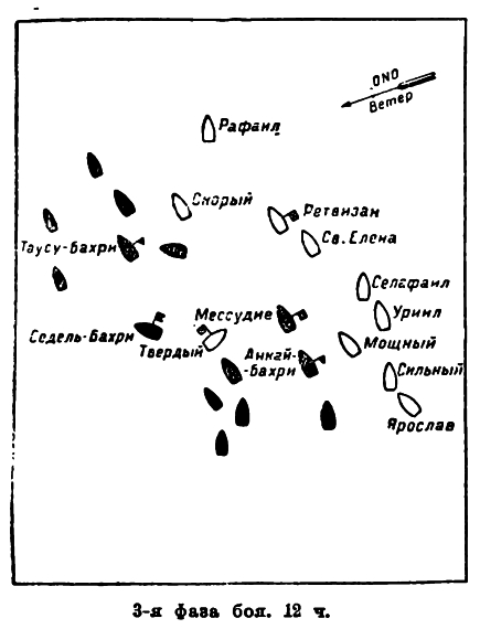 Афонское сражение 19 июня 1807 года. 3 фаза боя. 12 часов