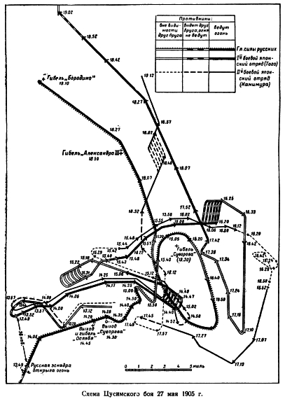 Цусимский бой 27 мая 1905 года