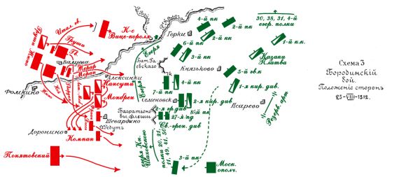 Бородинское сражение.  Бородинский бой. Положение сторон 25 августа 1812 года