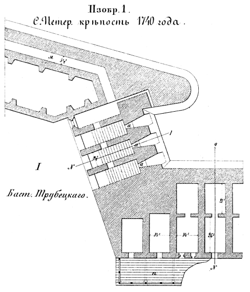 Способы укрепления. Изобр.1. Санкт-Петербургская крепость 1740 года