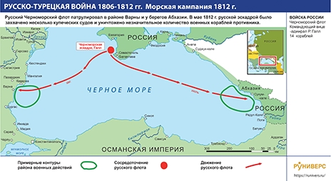 Русско-турецкая война 1806–1812 гг. Морская кампания 1812 г.