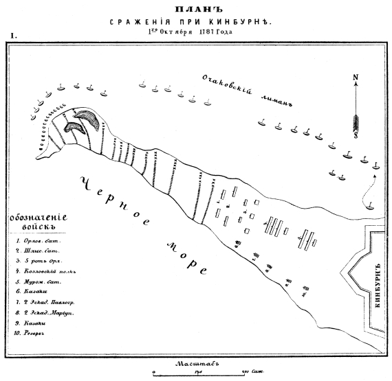 Сражение при Кинбурне 1 октября 1787 года