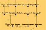 Таблица родственной связи славянских владетельных домов в XIII веке