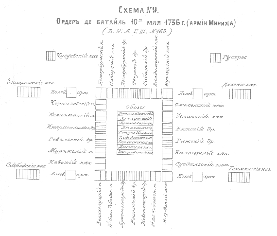 Ордер де батайль 10 мая 1736 года (армии Миниха)