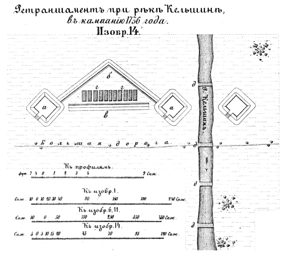 Полевые и временные укрепления. Изобр.14. Ретраншамент при реке Кельшин в кампанию 1736 года