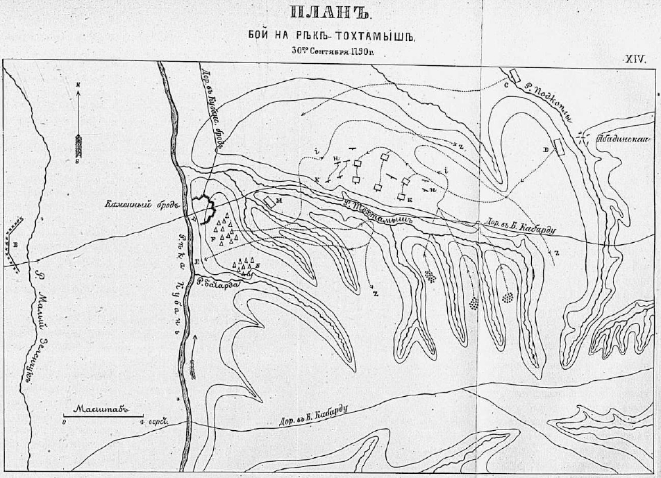 Русско-турецкая война 1787–1791 гг. План боя на реке Тохтамыш