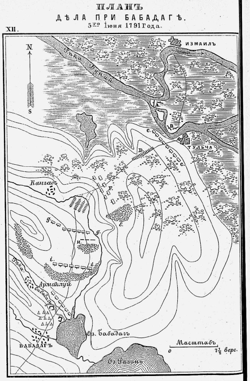 Русско-турецкая война 1787–1791 гг. План действия при Бабадаге