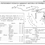 Расположение русского и шведского флотов у острова Ричарда (Котлин) в 1705 году