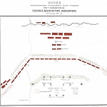 Кроки собственноручно составленного плана сражения при городе Елисаветполе Генерал-Адъютантом Паскевичем 1827 года