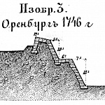 Способы укрепления. Изобр.3. Оренбург 1746 год