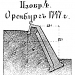 Способы укрепления. Изобр.4. Оренбург 1747 год