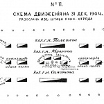 Схема движения на 31 декабря 1904 года, разосланная из штаба конного отряда
