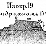 Способы укрепления. Изобр.19. Фридрихсгам 1744 год