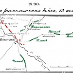 Расположение войск 15 ноября 1812 года