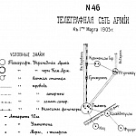 Телеграфная сеть армии к 1 марта 1905 года