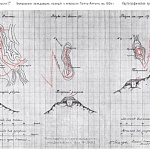 Укрепления передовых позиций у крепости Порт-Артур в 1904 году