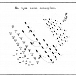 Сражение у Керченского пролива 8 июля 1790 года в три часа пополудни
