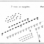 Сражение между Гаджибеем и Тендрою 28 августа 1790 года. 3 часа по полудни