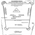 План Михайловского укрепления, составленный по показанию рядового Тенгинского полка Гуртового